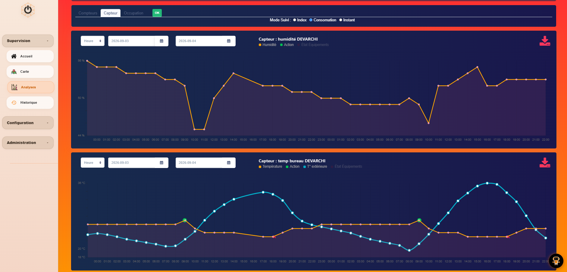 Interface Devarchi GTB affichant les courbes d'analyse d'humidité et de température