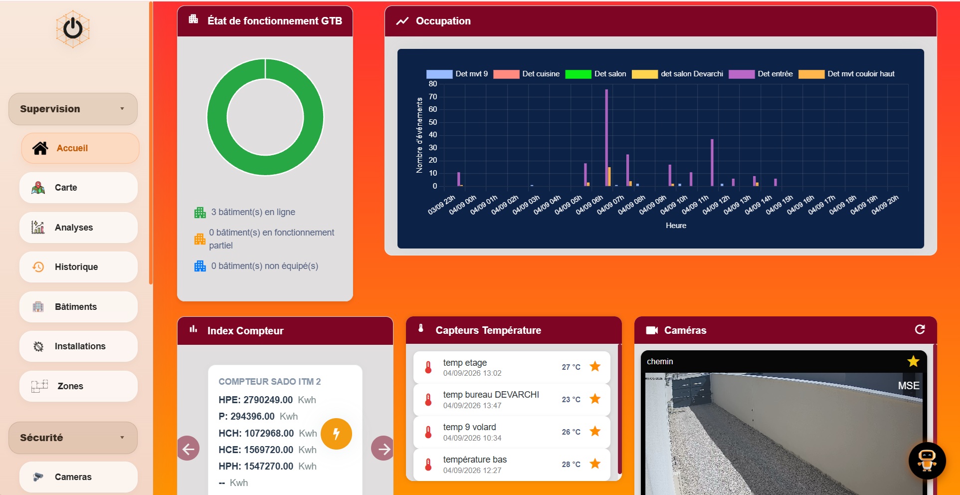 Interface Devarchi Connect de supervision GTB, énergétique et multi-sites